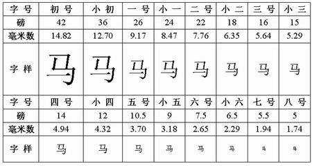 点击浏览下一页