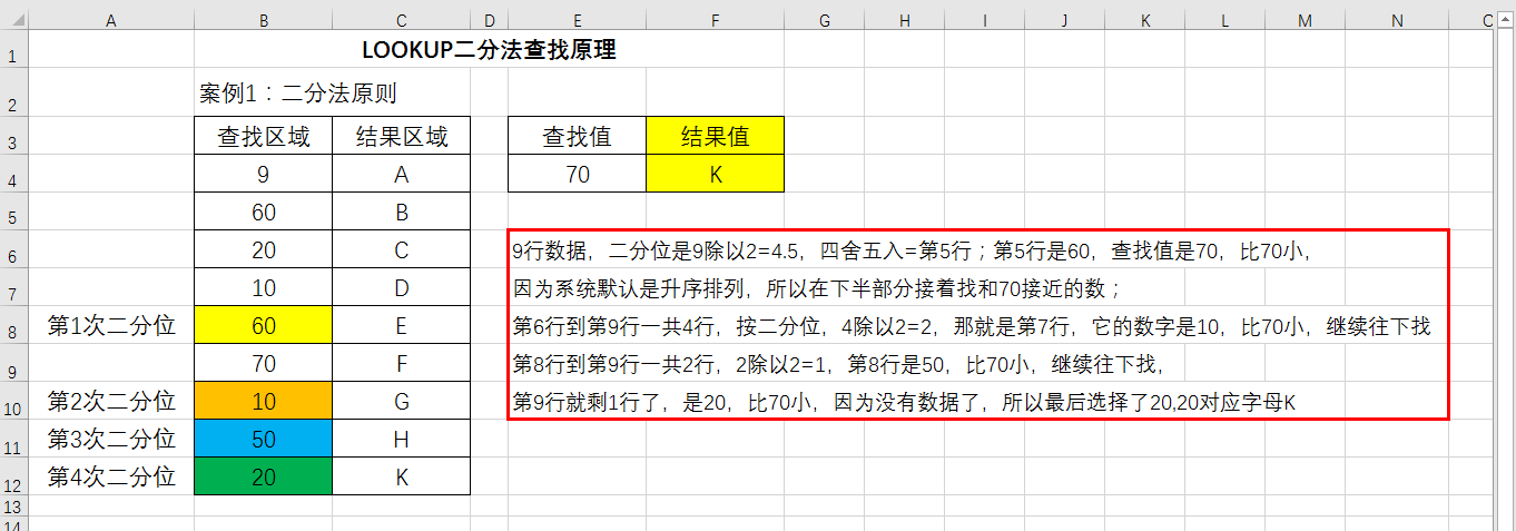 LOOKUP万能函数18大用法,与VLOOKUP,IF十几种函数组合无敌,必收藏