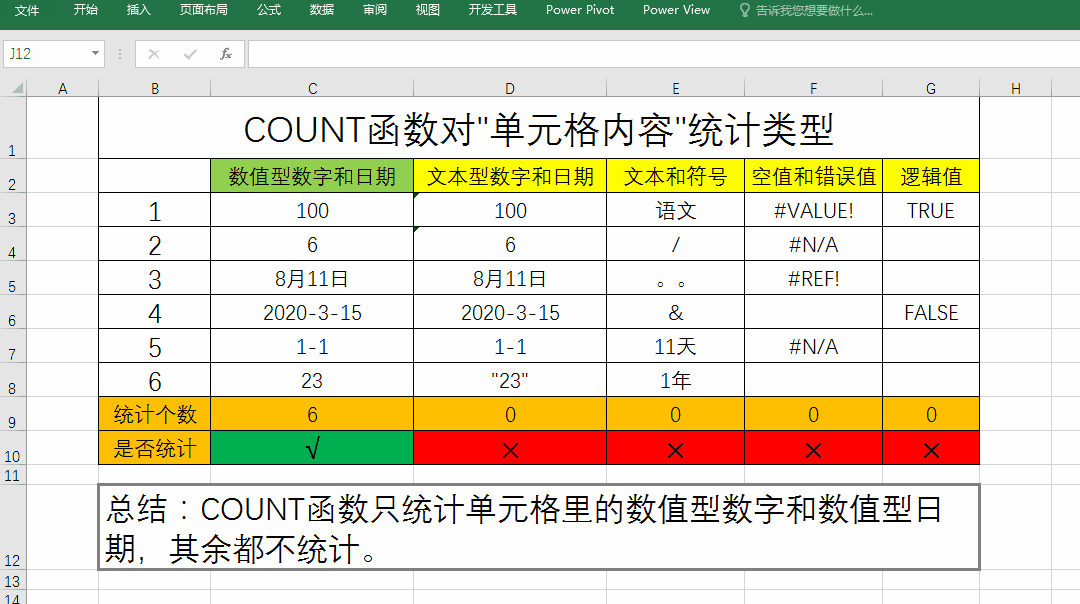 COUNTIFS函数9种高级用法详解，条件统计重复值，告别加班涨工资