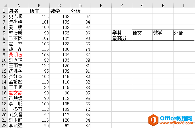 怎么从海量成绩中查找到语文的最高成绩