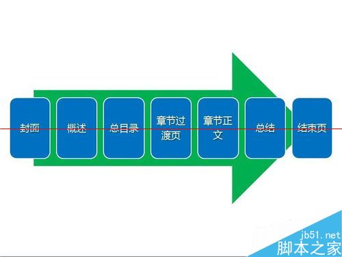 ppt结束页背景图片:工作汇报型ppt的结构怎么制作？