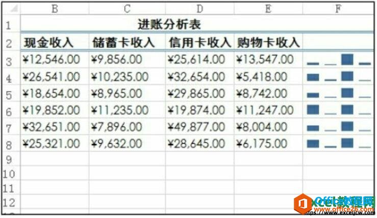 excel迷你图更改数据源后的效果