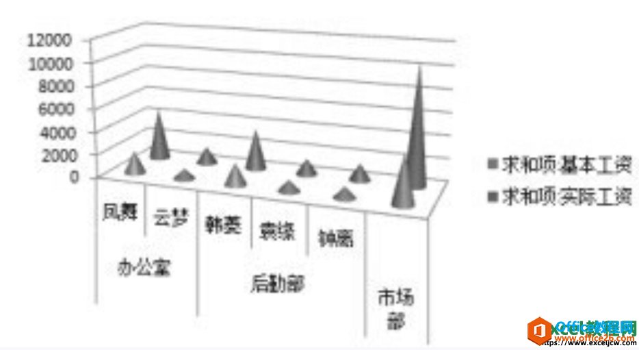 创建好的excel数据透视图