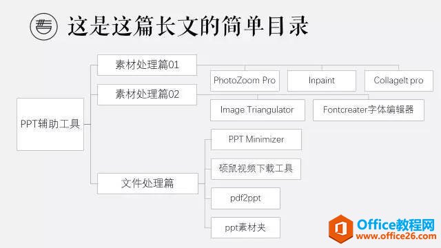 PPT制作辅助工具使用技巧