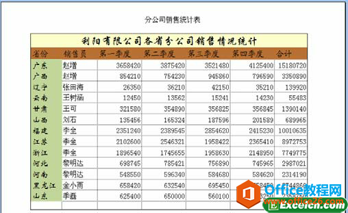 给excel表格添加上页眉和页脚