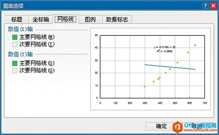 Excel与图表系列无关元素：网格线