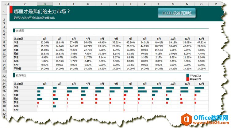 excel图表制作教程