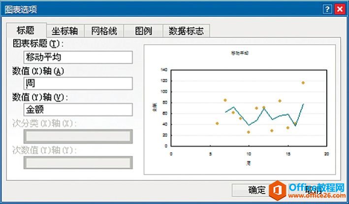 Excel与图表系列无关元素：辅助表达元素