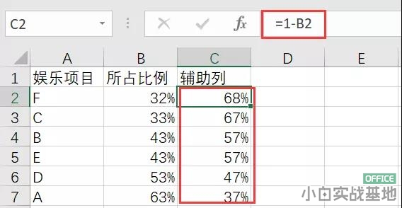 怎么利用 excel 制作出与众不同的图表