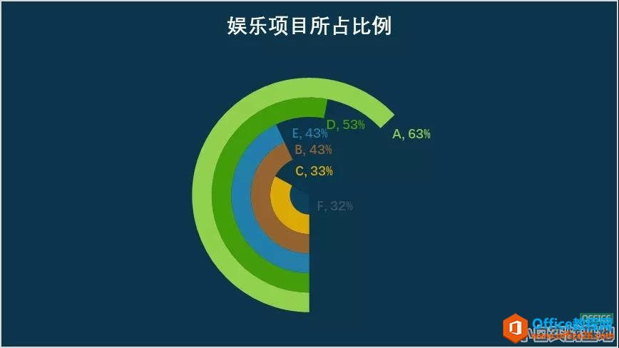 怎么利用 excel 制作出与众不同的图表