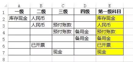 excel怎么提取第一级科目？