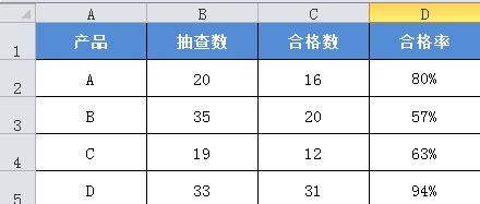 excel 图表中的双坐标，你会制作会用吗？