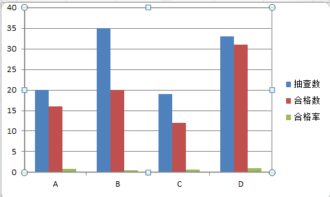 excel 图表中的双坐标，你会制作会用吗？