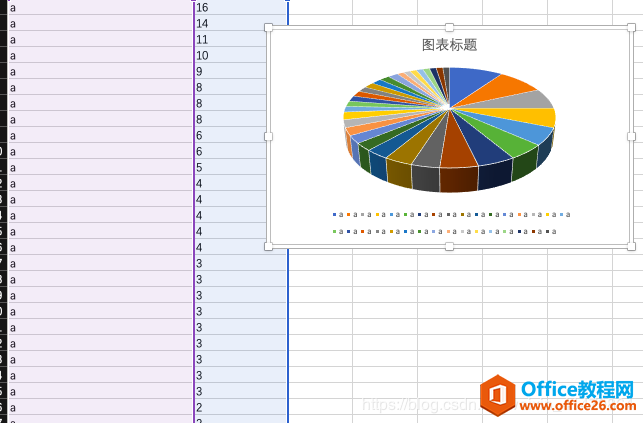 excel 无法做图，主要因为数据格式的原因