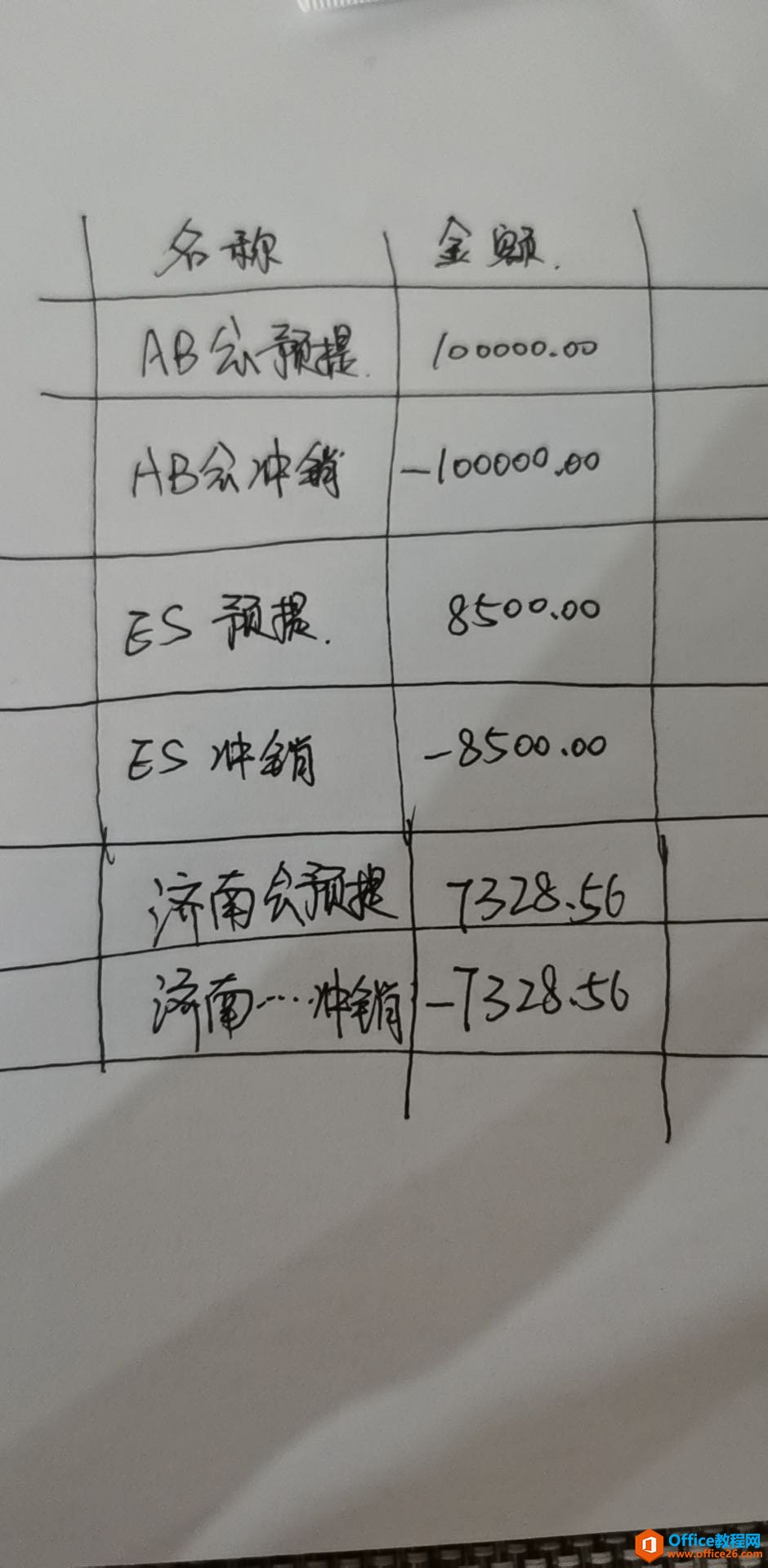 excel 怎么快速的找到对应的预提与冲销