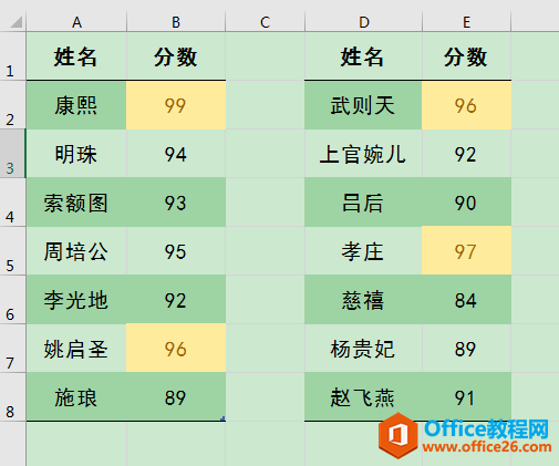 Excel办公技巧：运用宏简化重复操作快速进行单元格突出显示设置