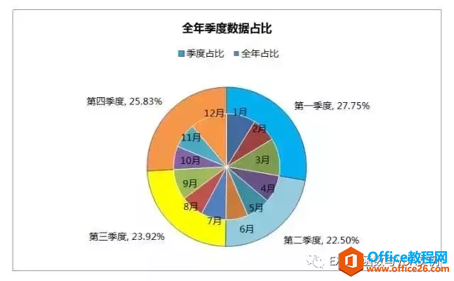 这样的高级图表你会制作吗？你需要会的3种高级图表设置