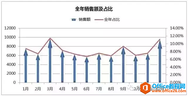 这样的高级图表你会制作吗？你需要会的3种高级图表设置