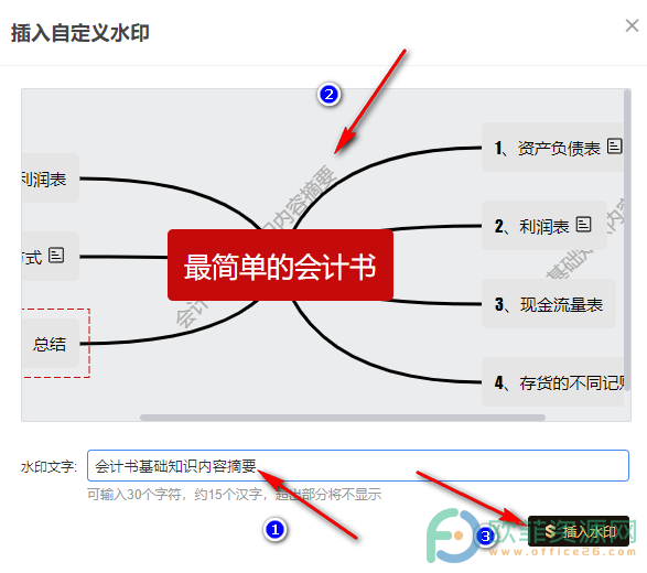 WPS PPT在思维导图中插入自定义水印的方法