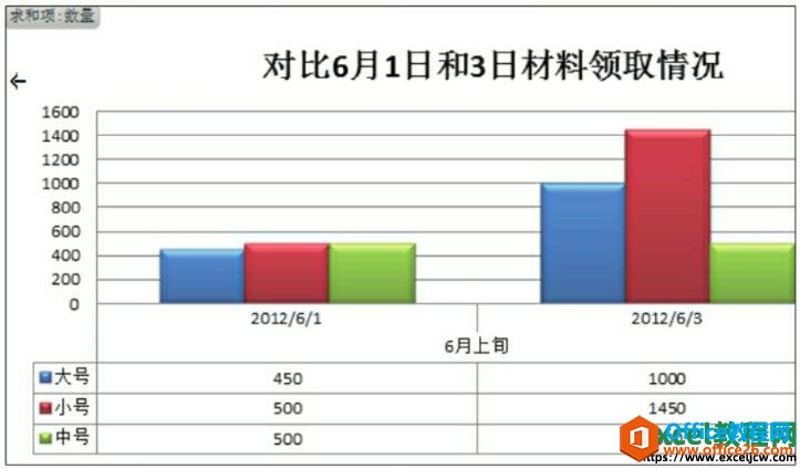 添加样式后的图表效果