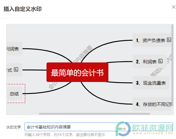 WPS PPT在思维导图中插入自定义水印的方法