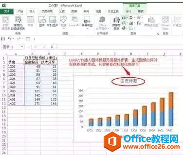 Excel中怎么给图表添加标题的方法