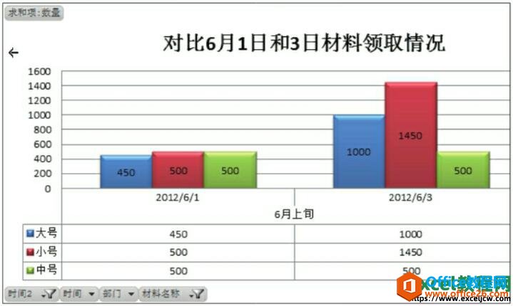 显示图表数据标签