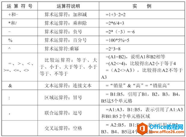 excel2010公式图片