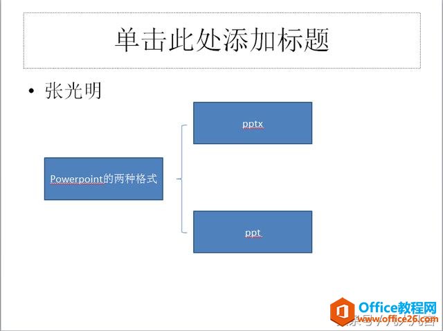 你了解Powerpoint的不同版本吗？