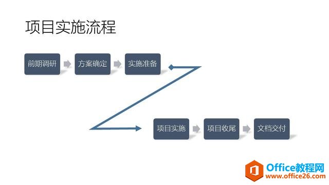 PPT版式设计第九期：页面流程中的圆