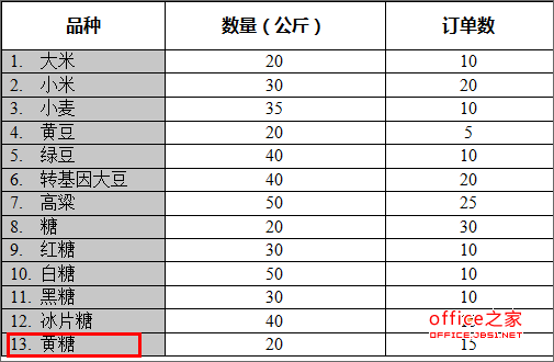 WPS文字怎么计算插入表格的行、列数