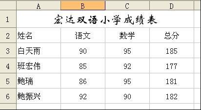 设置表格边框