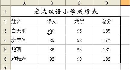 设置表格边框