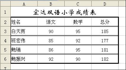 设置表格边框