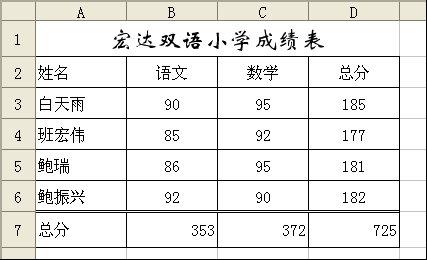 设置表格边框