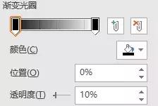 化腐朽为神奇的透明度，用它PPT也能做出大片的感觉