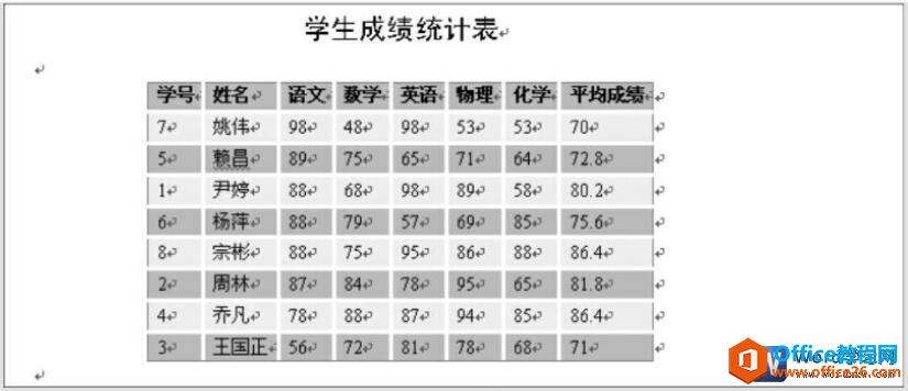 word2003表格排序的样式