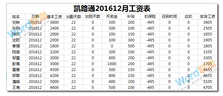 财务必备知识：怎么用Excel制作工资条