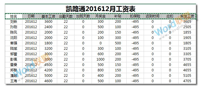 财务必备知识：怎么用Excel制作工资条