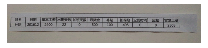 财务必备知识：怎么用Excel制作工资条