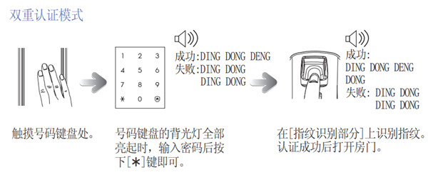 三星DP728指纹锁怎么设置双重开锁模式